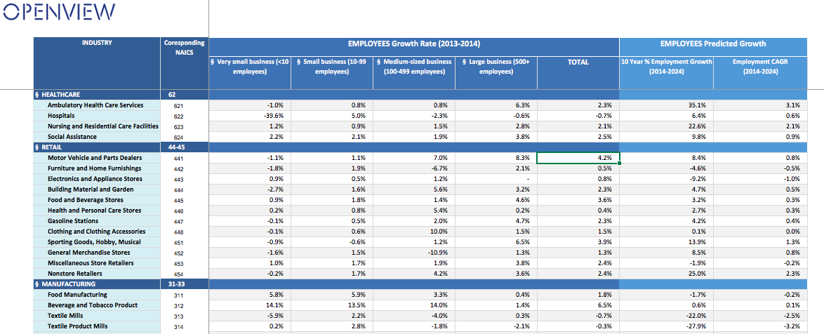 Market Sizing Tool market-sizing-tool